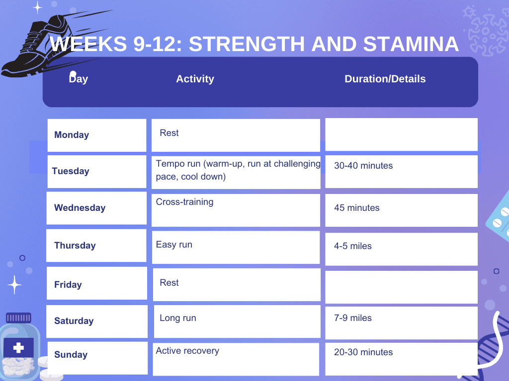 Training table for Weeks 9-12 of plan, highlighting tempo runs, cross-training sessions, continuous easy runs, and long runs reaching 7-9 miles.