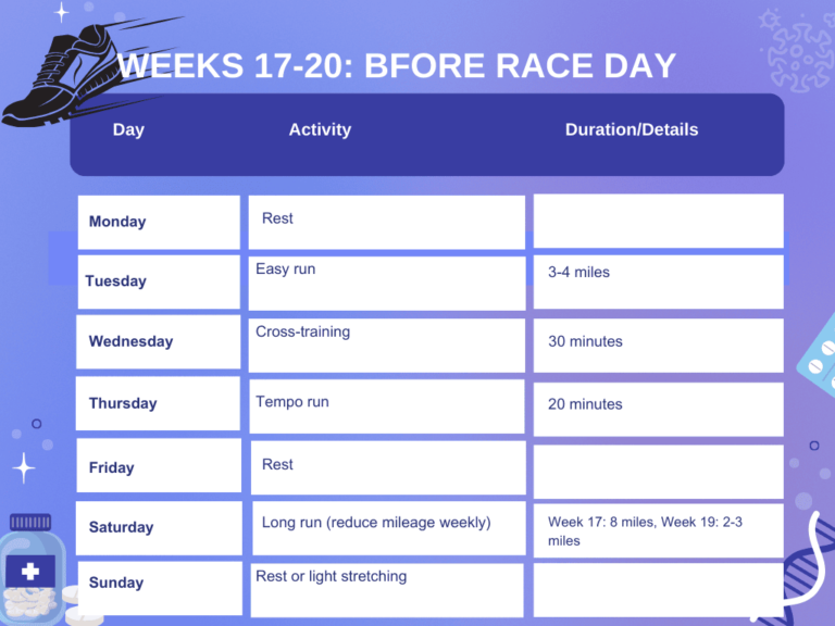 first week of the Couch to Half Marathon in 20 Weeks