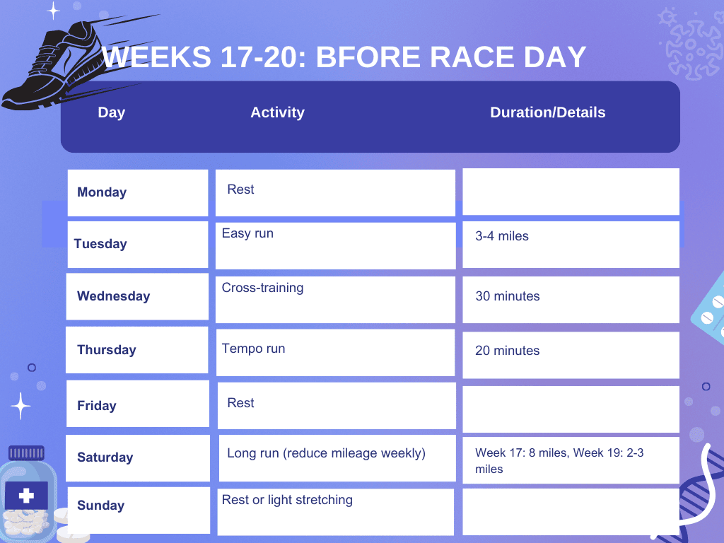 first week of the Couch to Half Marathon in 20 Weeks