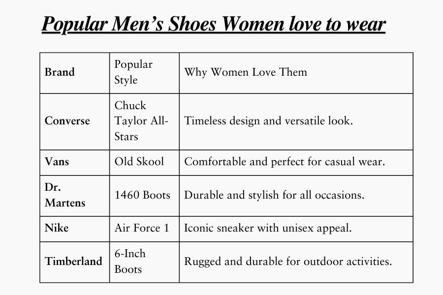 table for Popular Men's Shoes Women Love