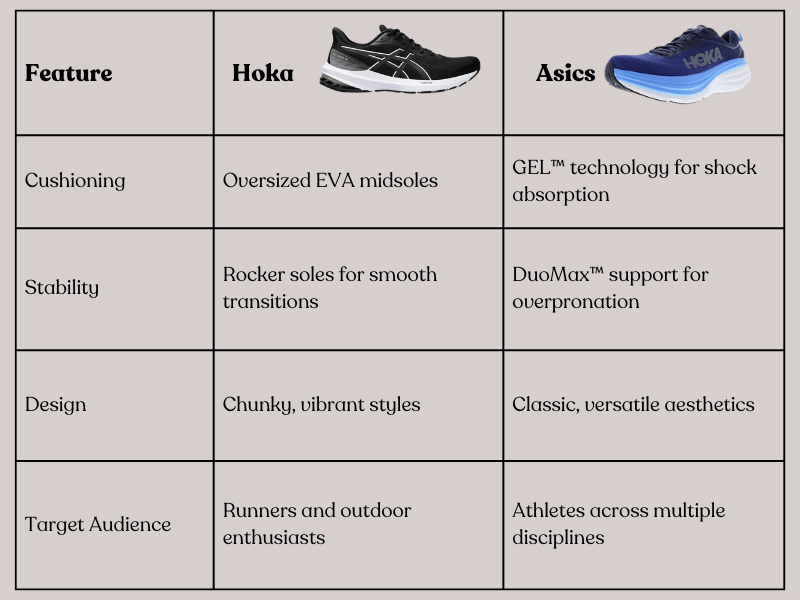 Comparison of Hoka vs Asics shoes highlighting their design and structure differences