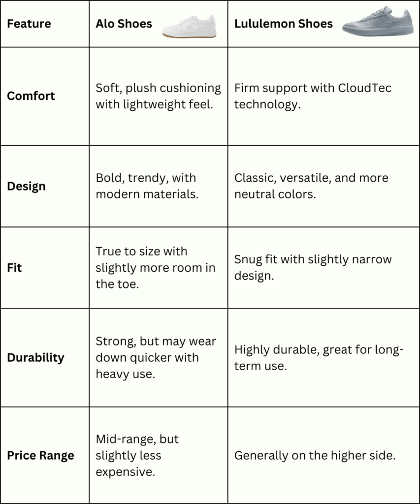 comparison table between Alo and lululemon shoes