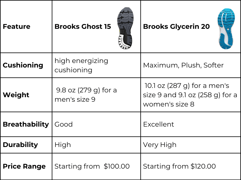 Brooks Ghost 15 vs Glycerin 20 differences