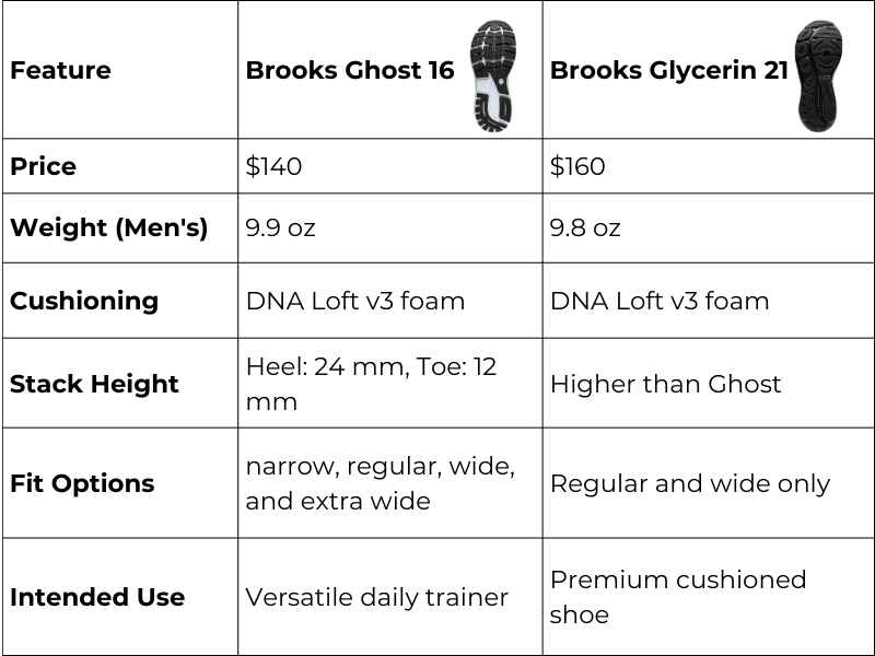 brooks Ghost 16 and Glycerin 21 comparison table