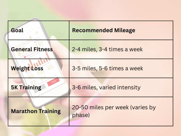 how many miles should i run in a day